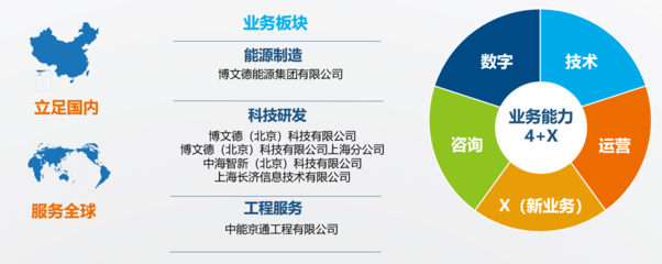 博文德 賦能泛能源行業(yè)，以智能方案驅(qū)動(dòng)綠色未來