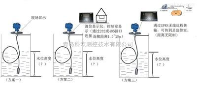 威海環翠液位測量新方案 投入式液位計助力精準監控與可靠供貨